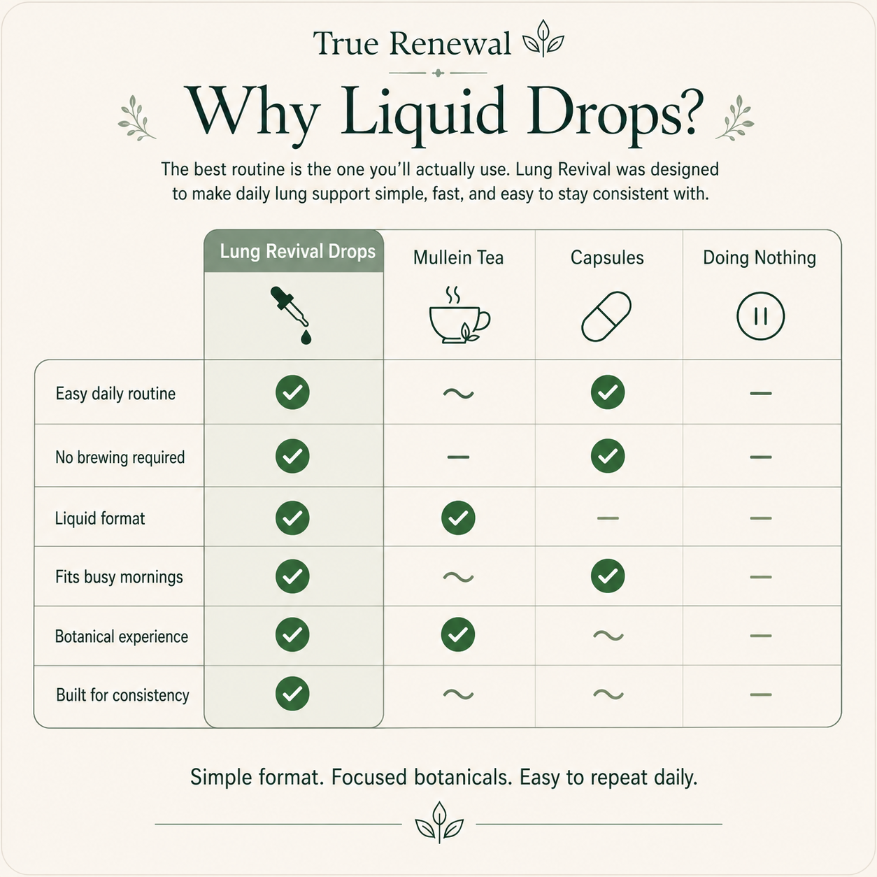 Mullein Lung Drops
